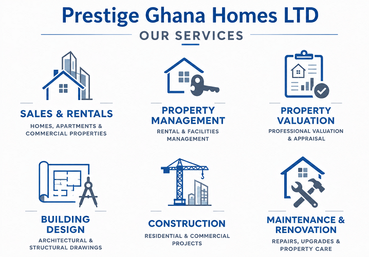 Ghana Homes Real Estate Agency and Property Management in Accra Ghana